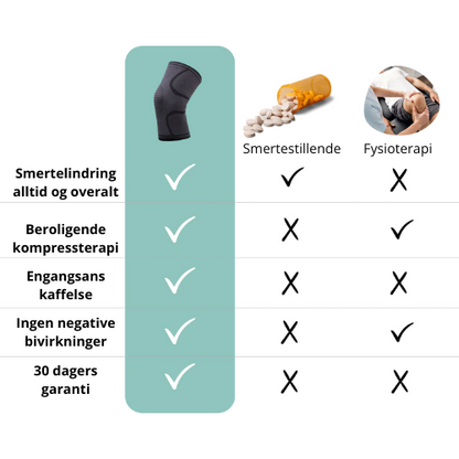 Knebeskyttelse™ | 1 + 1 Gratis