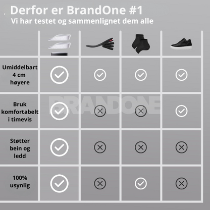 BrandOne™ ortopediska innersulor - Stödjer ben och leder